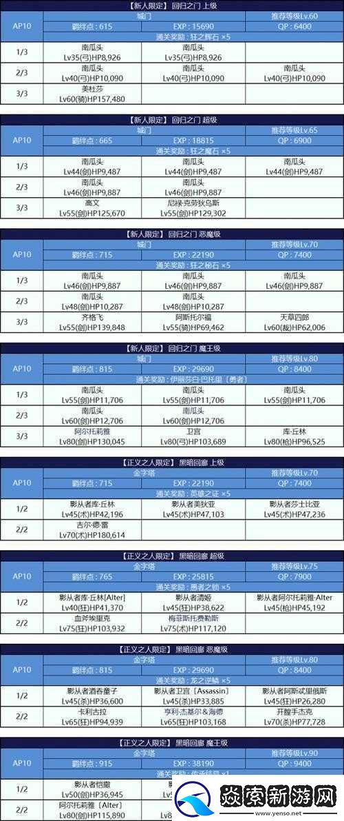 FGO万圣节二期活动全攻略