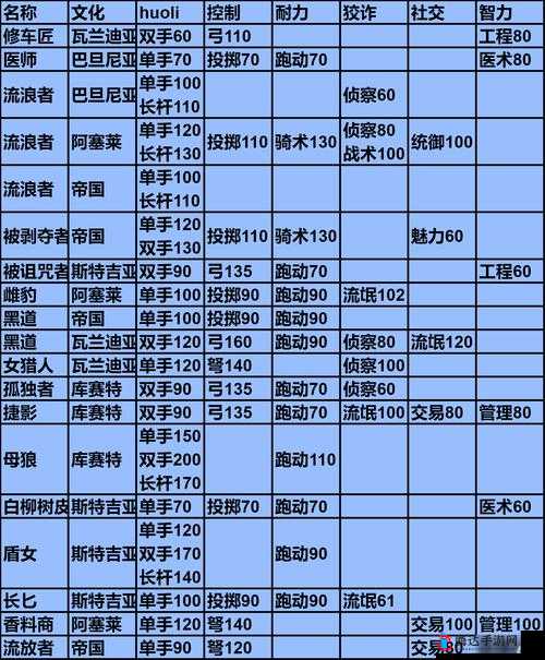 骑马与砍杀2中的嘴炮流玩法介绍