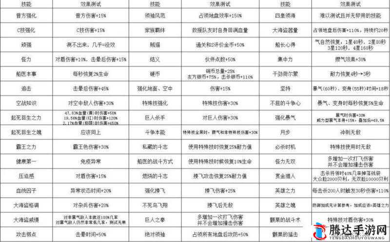 海贼无双4中技巧型英雄表现如何？全面解析Skill型英雄玩法特点