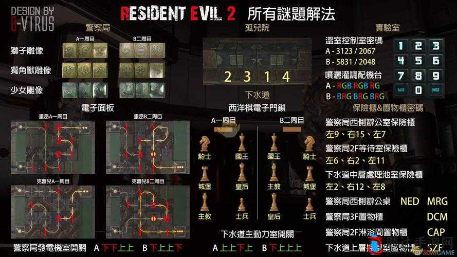 生化危机3重制版，详尽全奖杯解锁秘籍与游戏成就汇总指南