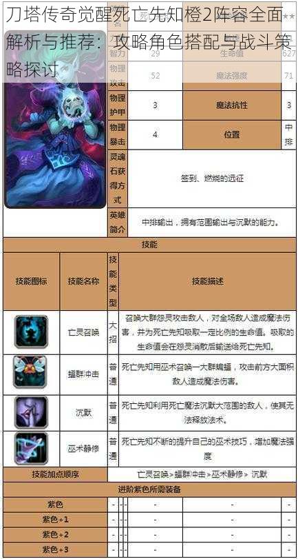 刀塔传奇觉醒死亡先知橙2阵容全面解析与推荐:攻略角色搭配与战斗策略探讨