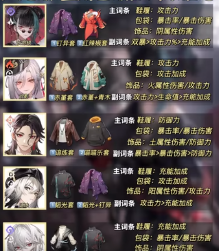 归龙潮言预潮品搭配建议-归龙潮言预潮品怎么选
