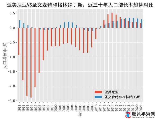 亚洲VS欧洲VS美洲人口比例:探究三大洲人口结构差异与发展趋势