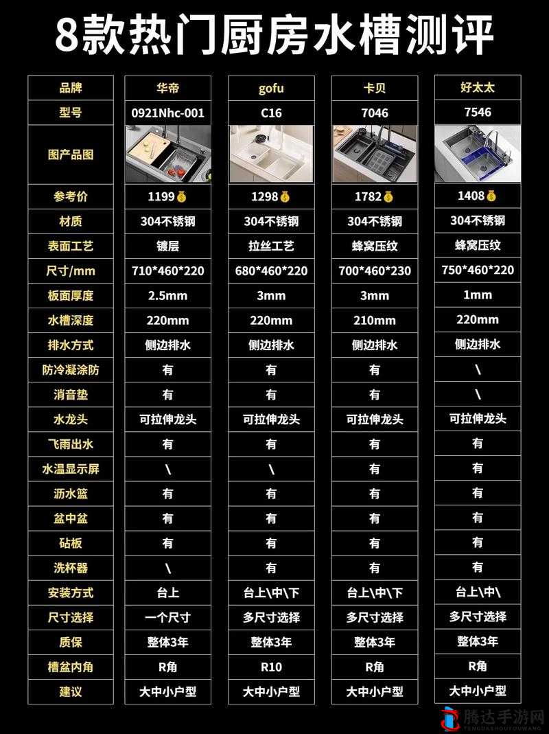 如何选择适合自己的 X7X7X7 槽:尺寸、材质、用途等多方面考虑