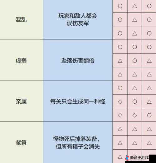 雨中冒险2全人物怎么修改 全人物解锁代码攻略