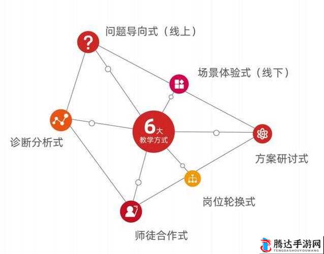 群轮换在不同场景下的应用及作用分析