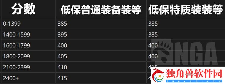 魔兽世界5月16日~22日魔兽主要事件