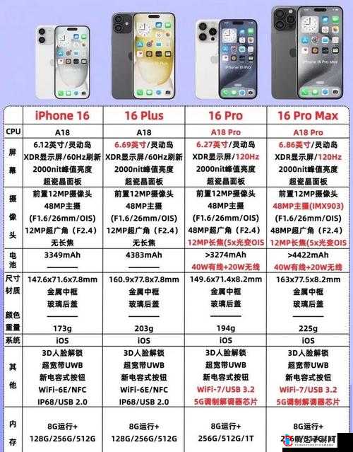 LINODE成熟 IPHONE 的配置详情及使用体验如何:详细分析与全面评价