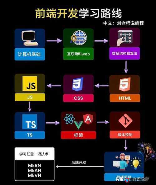 javascriptjava-hd 技术在前端开发中的重要应用与实践探讨