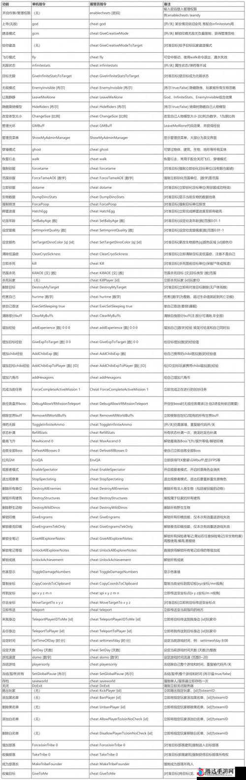 全面战争传奇特洛伊,击败领主的效果及控制台代码分享