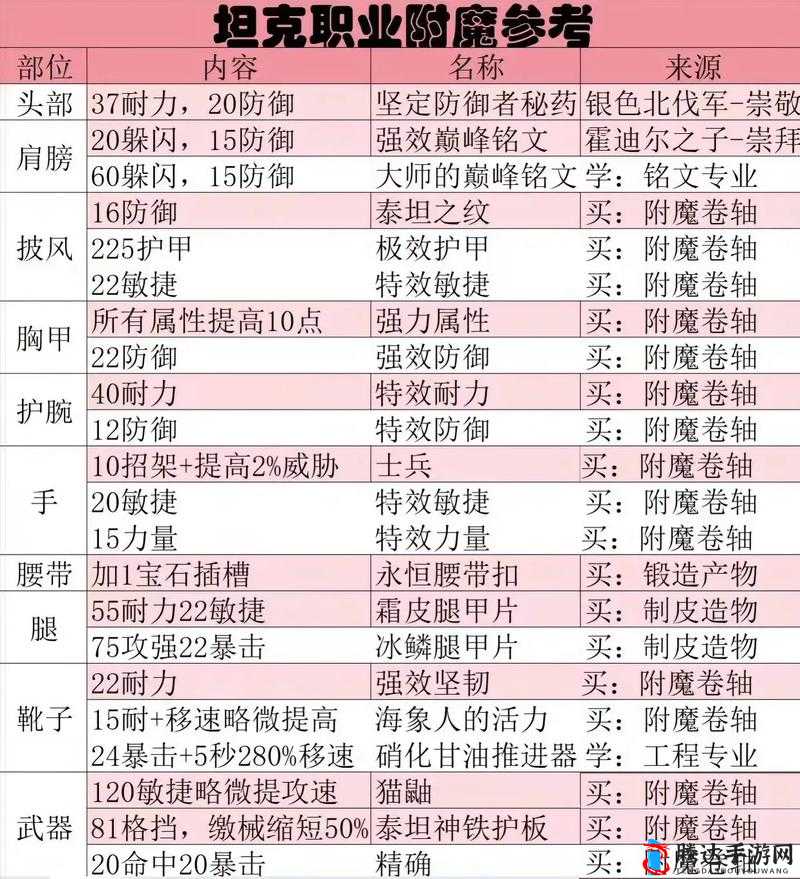 火炬之光3装备怎么附魔?装备附魔技巧分享