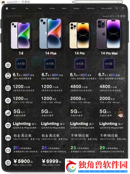 iPhone14-欧美日韩版本大对比：差异与特点