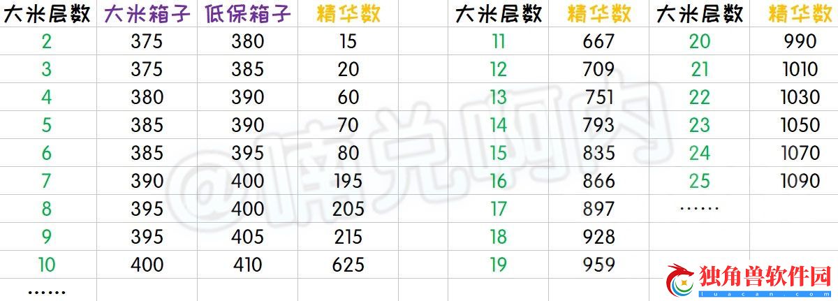 魔兽世界5月16日~22日魔兽主要事件