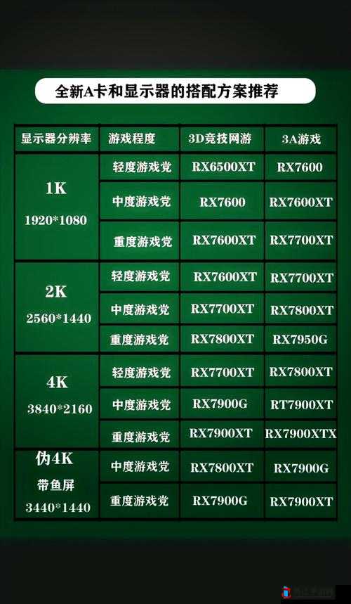 轩辕剑7卡顿怎么解决?提高游戏帧数的方法介绍