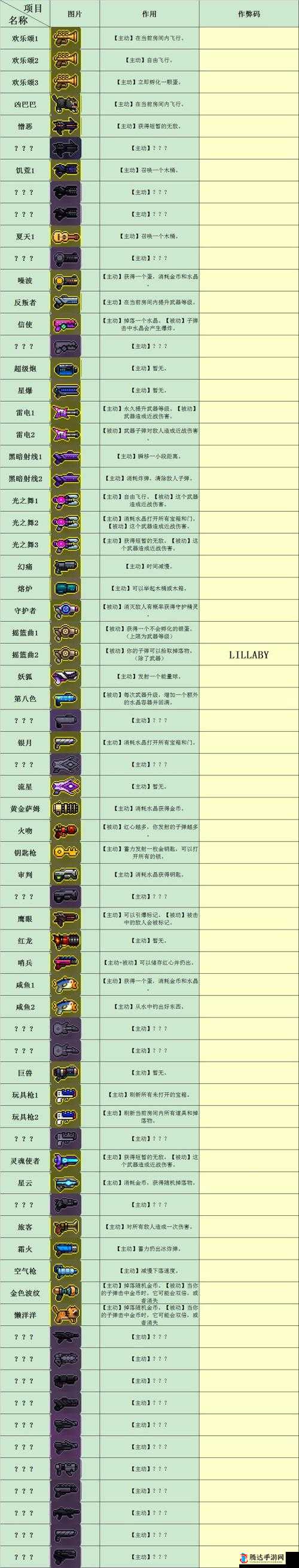 霓虹深渊探险之旅，揭秘那些威力惊人、令人瞩目的强力武器
