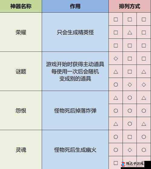 雨中冒险2隐藏房间怎么进?隐藏区域具体方位介绍
