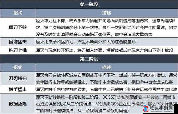 遗迹灰烬重生2923最终boss怎么打,根蔓先驱者打法攻略
