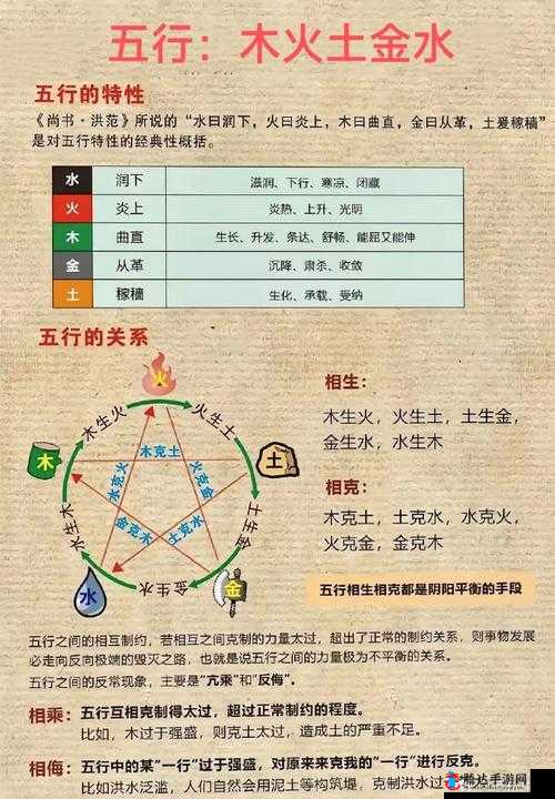 大千世界属性怎么克制,属性克制关系介绍
