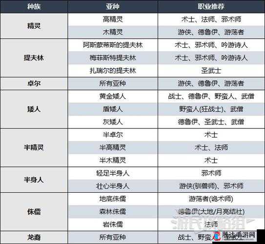 博德之门3光明牧师怎么用,光牧使用方法介绍