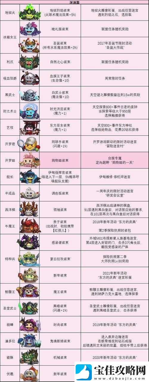 不思议迷宫商人冈布奥皮肤全解析及高效获取攻略指南