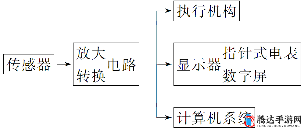 3 人轮换之工作模式的详细分析与具体应用探讨