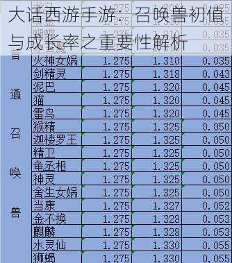 大话西游手游:召唤兽初值与成长率之重要性解析