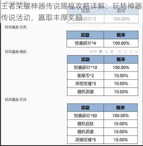 王者荣耀神器传说赐福攻略详解：玩转神器传说活动，赢取丰厚奖励