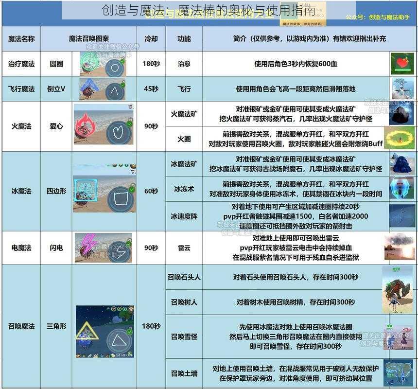 创造与魔法:魔法棒的奥秘与使用指南