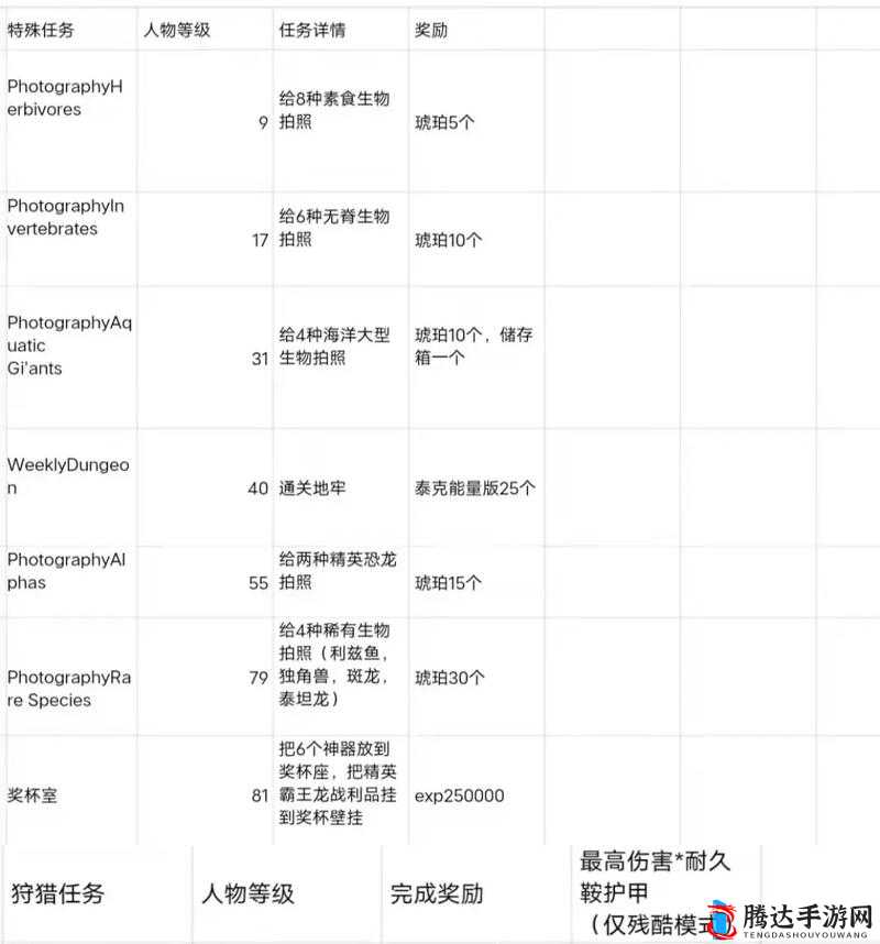 往日不再游戏，藏匿药品最佳交付对象及任务奖励全面一览