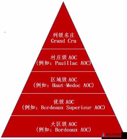 久一线产区二线产区三线产区之详细解读与特点分析