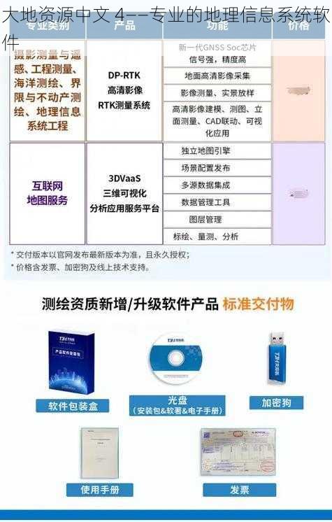 大地资源中文 4——专业的地理信息系统软件