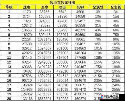 神佑释放领地怎么升级?领地升级方法分享