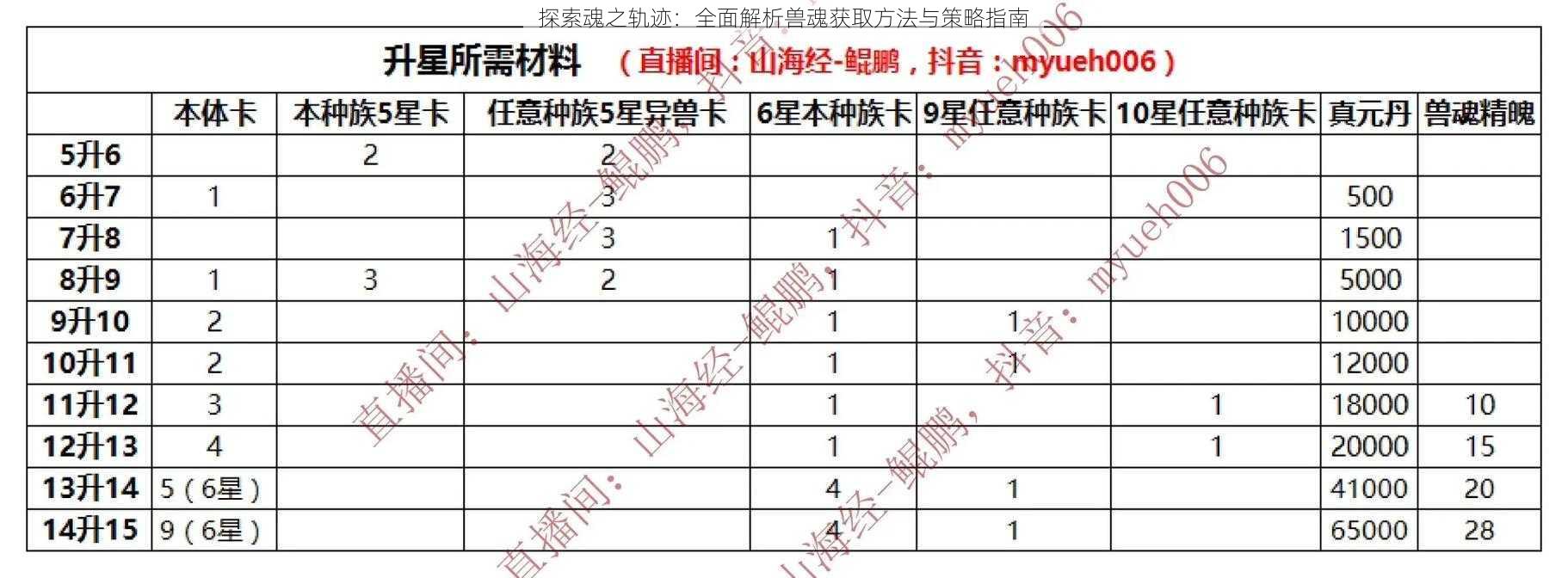 探索魂之轨迹：全面解析兽魂获取方法与策略指南