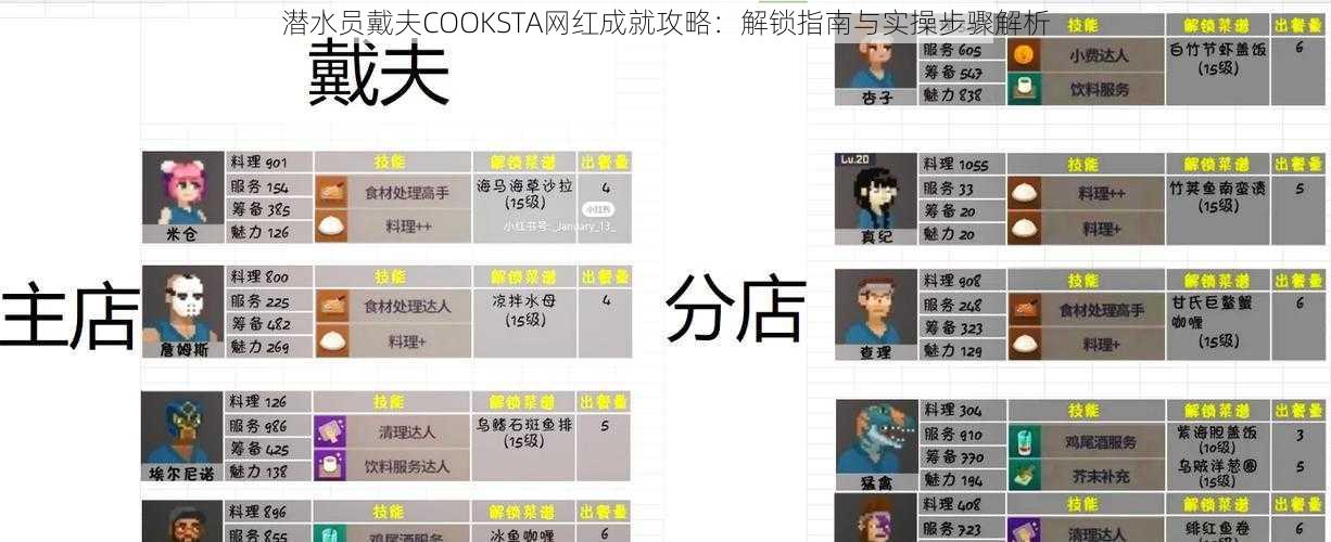 潜水员戴夫COOKSTA网红成就攻略:解锁指南与实操步骤解析