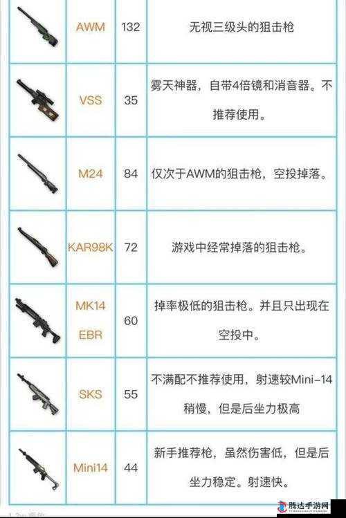 喋血复仇噩梦难度狙击枪玩法与卡组选择推荐