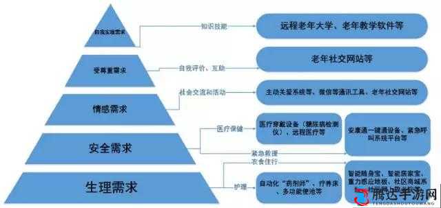 部落幸存者,破解人口老龄化难题的创意策略