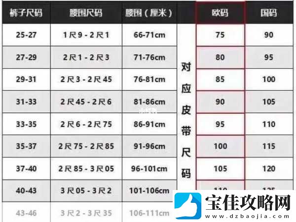 解读欧洲LV尺码大