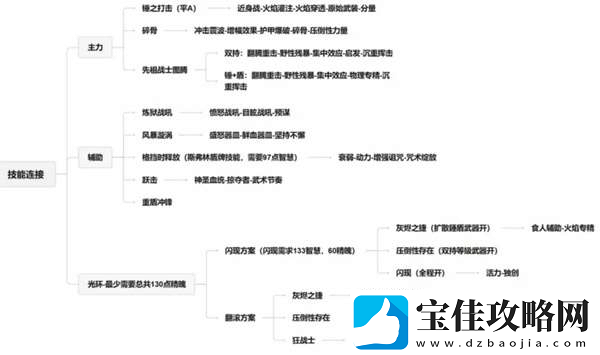 流放之路2战争使者碎骨爆炸build