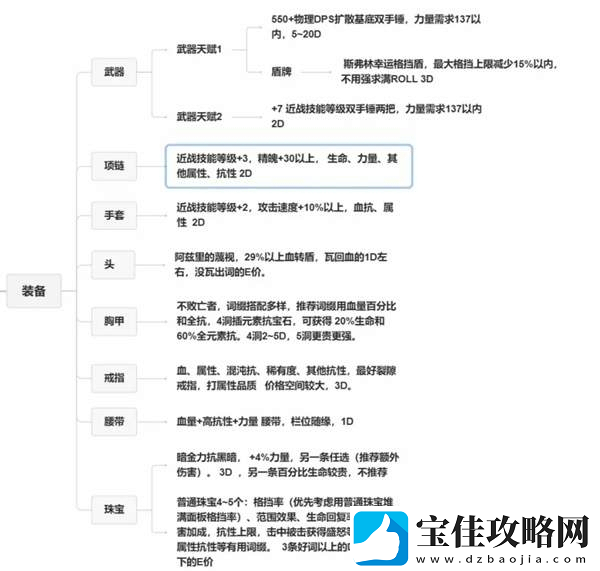 流放之路2战争使者碎骨爆炸build