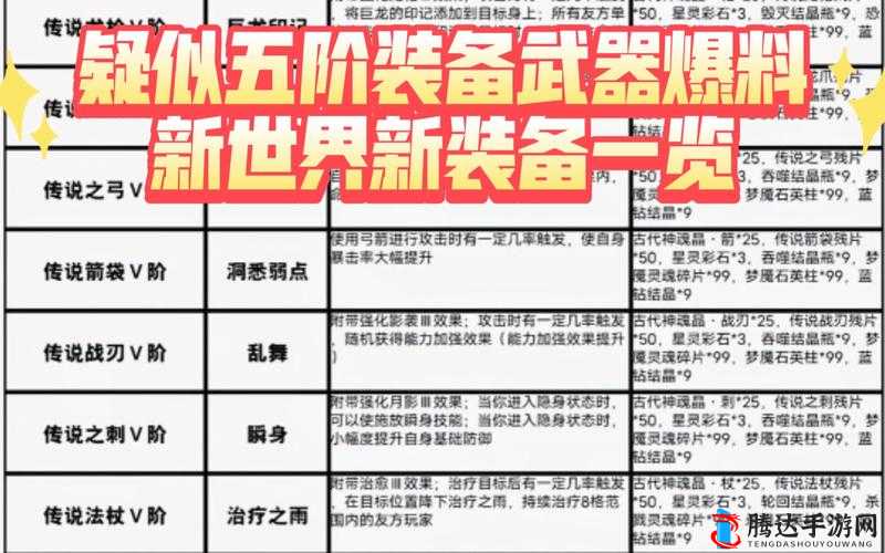 新世界游戏装备负重系统全面详解及其在游戏中的作用介绍