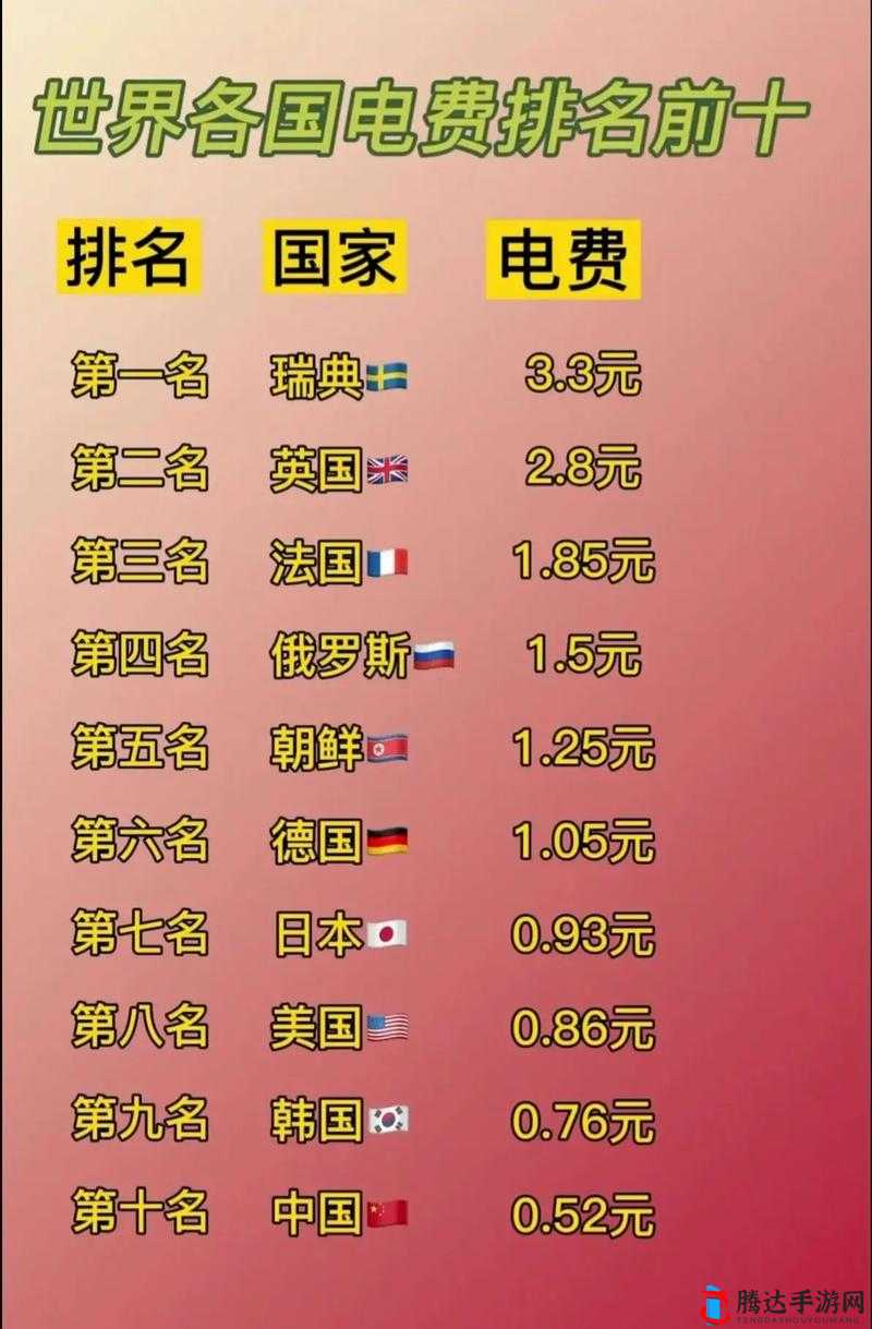 2024 年韩国的三色电费是多少你知道吗以及相关影响分析