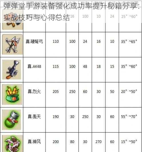 弹弹堂手游装备强化成功率提升秘籍分享:实战技巧与心得总结