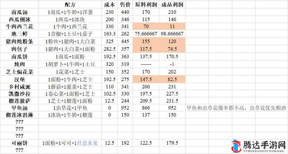 风来之国游戏中全类型食材详细介绍与收集攻略