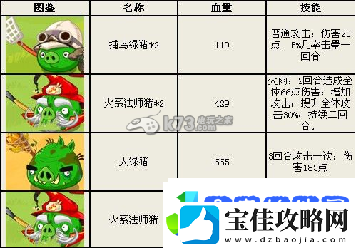 愤怒的小鸟英雄传-全面解析三星通关技巧与策略获取指南