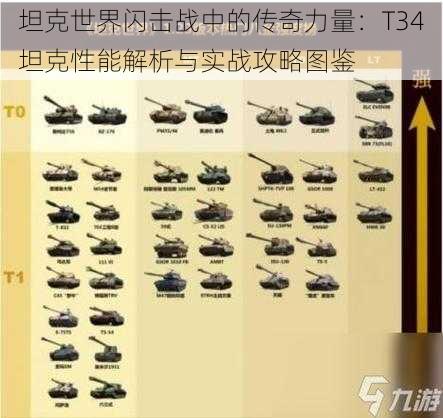 坦克世界闪击战中的传奇力量：T34坦克性能解析与实战攻略图鉴