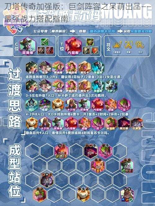 刀塔传奇加强版:巨剑阵容之呆萌出品——最强战力搭配指南