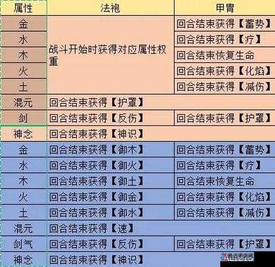 觅长生炼器怎么赚钱,低成本炼器配方分享