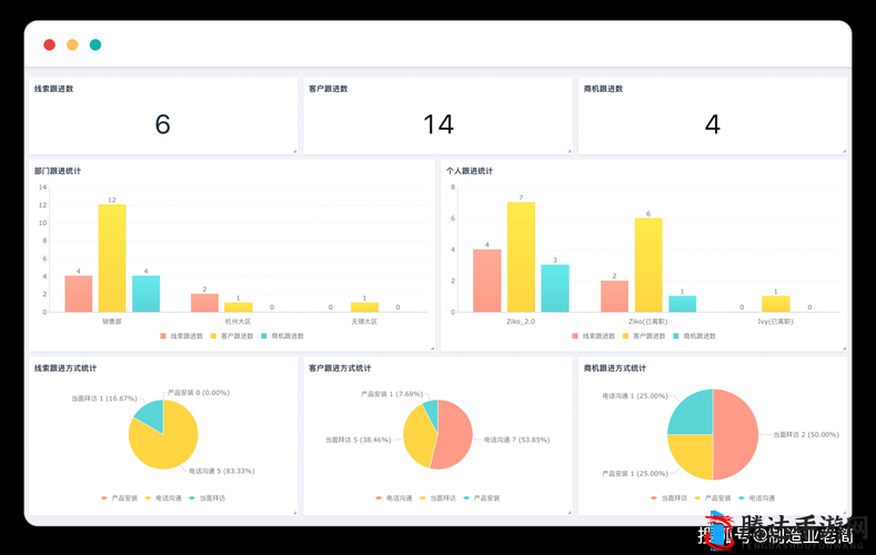 成免费 CRM 特色 VIP:畅享专属优质服务与功能