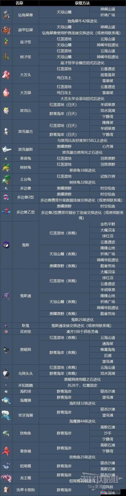 宝可梦传说阿尔宙斯,头目分布与捕捉秘籍