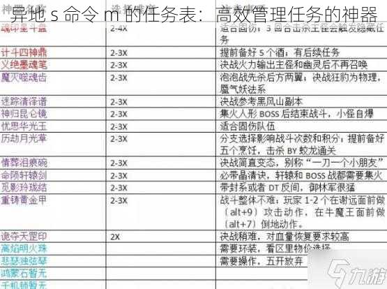 异地 s 命令 m 的任务表:高效管理任务的神器